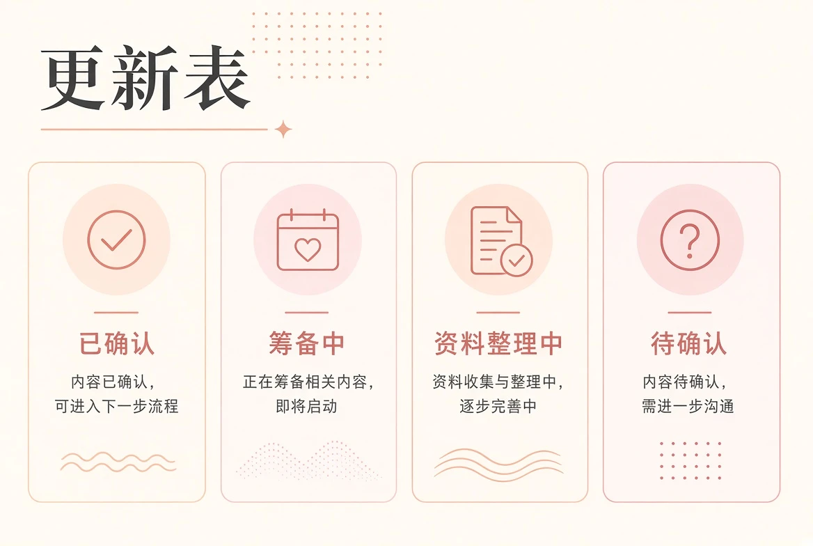 编辑阅读安排